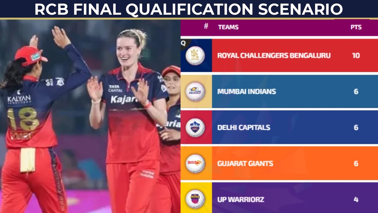 How RCB Could Still Qualify Directly for the Final | Richa Ghosh’s Heroics in Vain RCB v MI WPL 2026