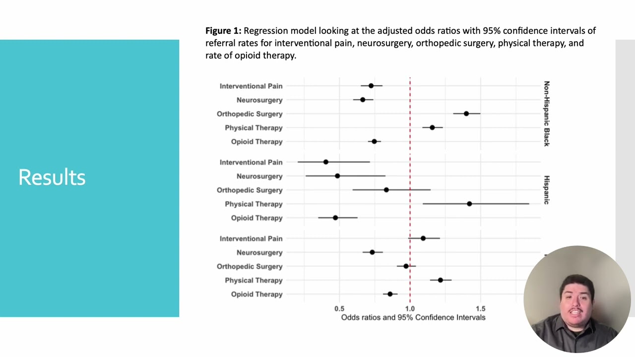 Racial Disparities in Referrals and Opioid use for Chronic Pain &ndash; Video abstract [493664]
