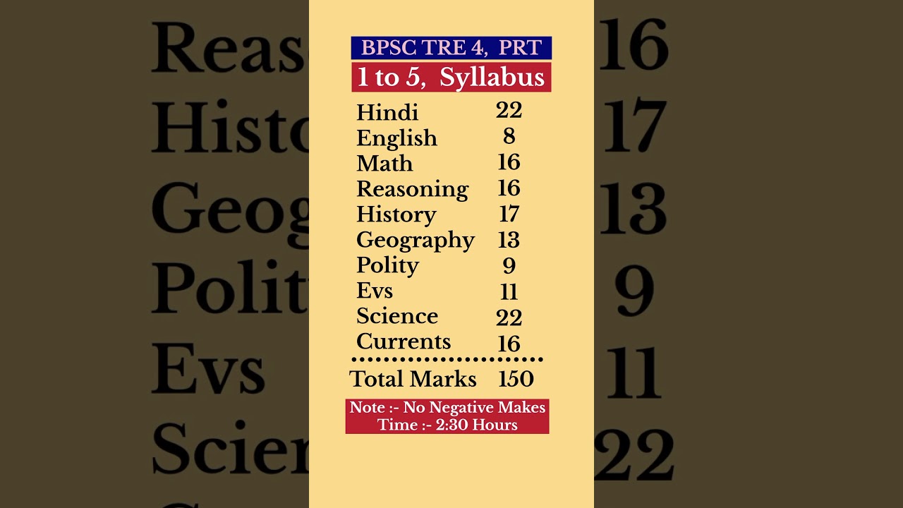 #bpsctre4 |syllabus 1 to 5 ll tre 4.0 ll bpsc syllabus ll bpsc teacher #tre4 #bpscteacher #syllabus