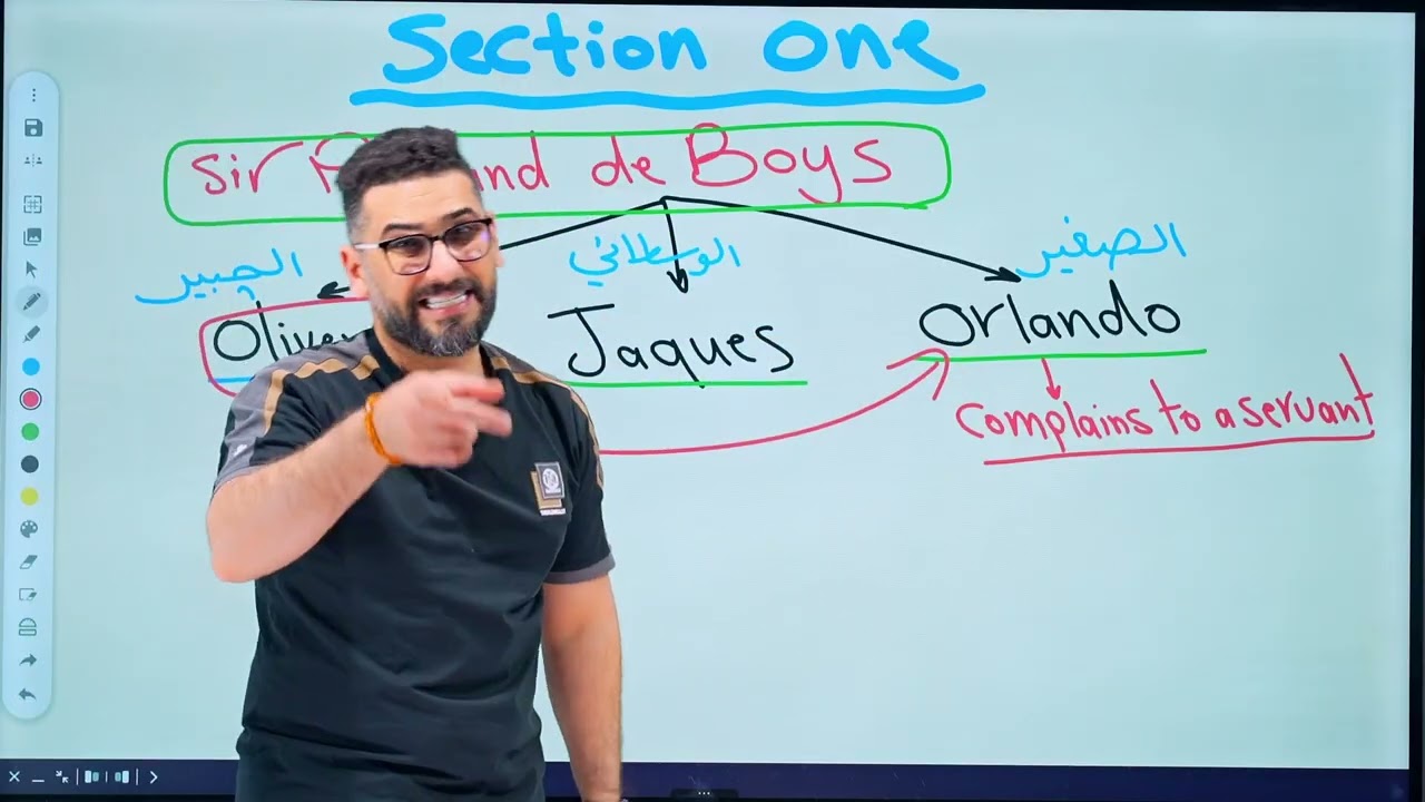 السادس الاعدادي / الادب : as you like : section 1 شرح كامل