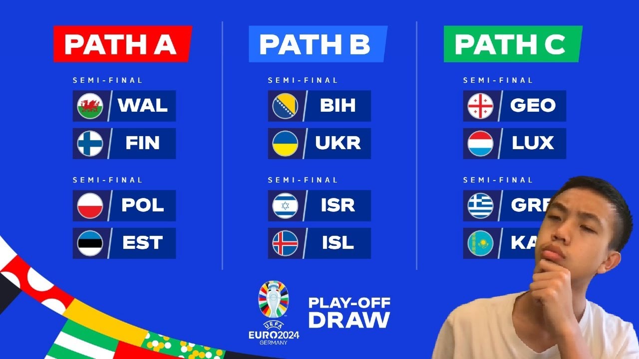 Predicting The Euro 2024 Qualifer Playoff