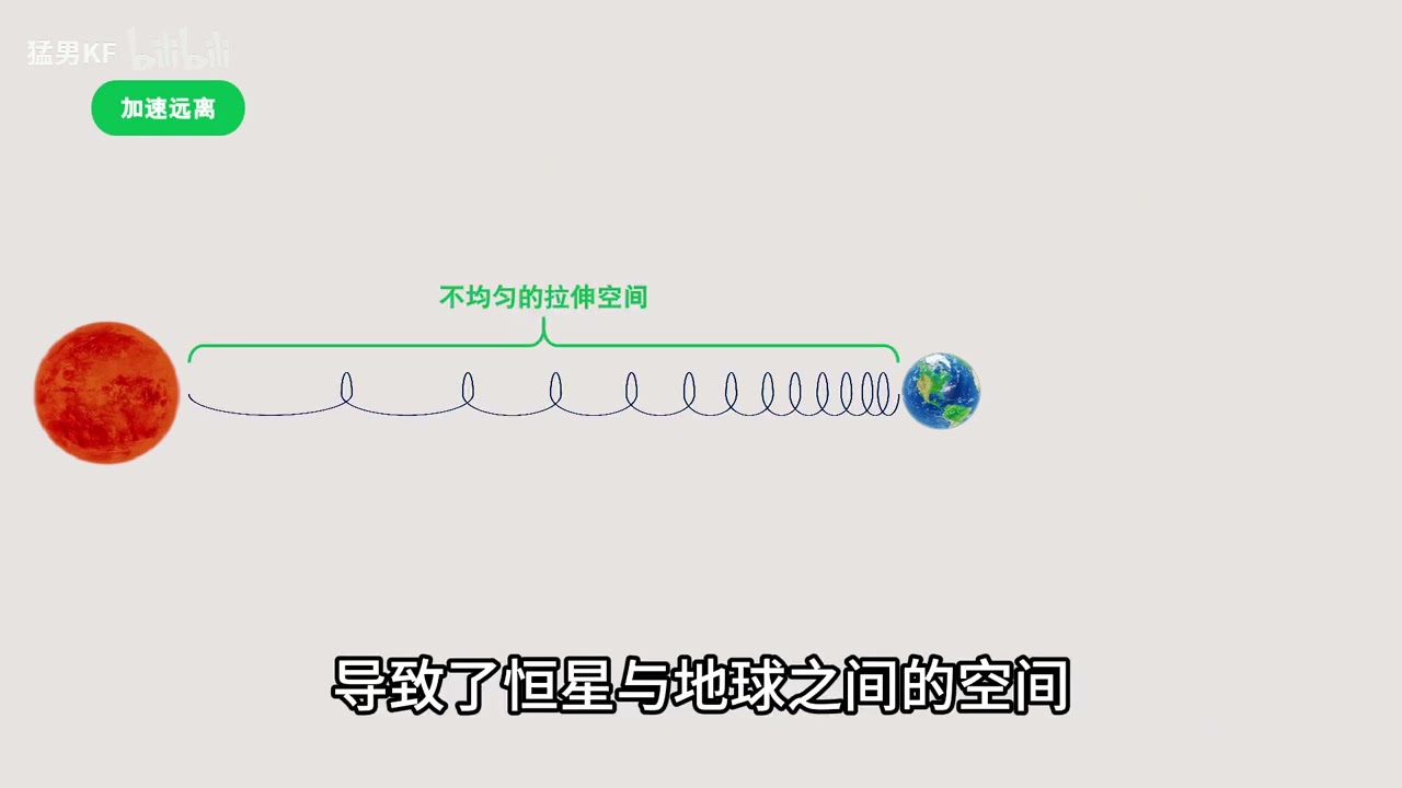蓝移红移的本质   《基于统一场论重新理解运动、时间、蓝移红移、引力波、光行差》第四期