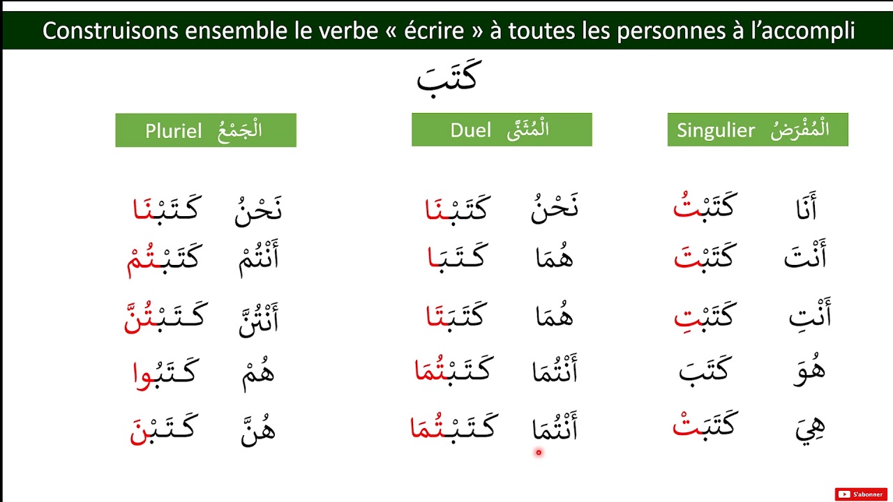 J'apprends à conjuguer au passé en arabe أتعلم فعل الماضي  avec lien pdf