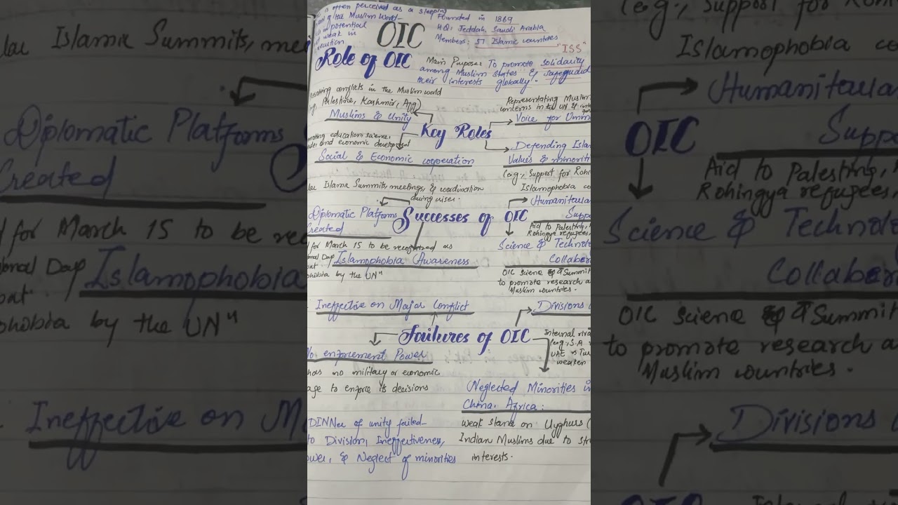 Summarising OIC Organization of Islamic Cooperation #OIC #css #compitionexam