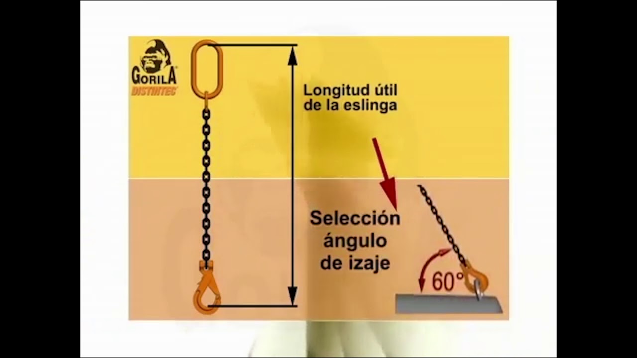 ¿Qué es una eslinga de cadena?
