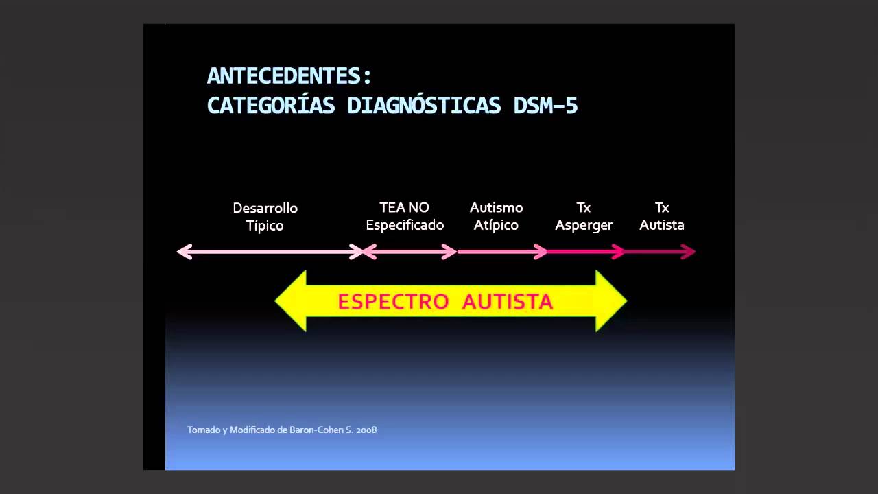 Trastornos del espectro autista