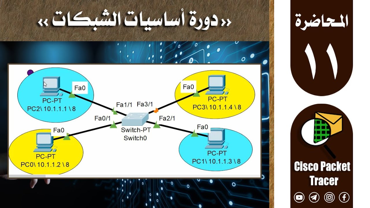 شرح طريقة عمل VLan بالتفصيل | العملي على الـ Cisco