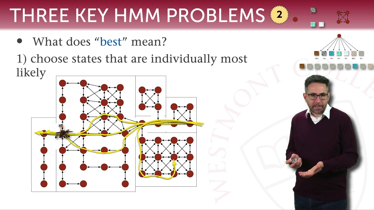 Hidden Markov Models 11: the Viterbi algorithm