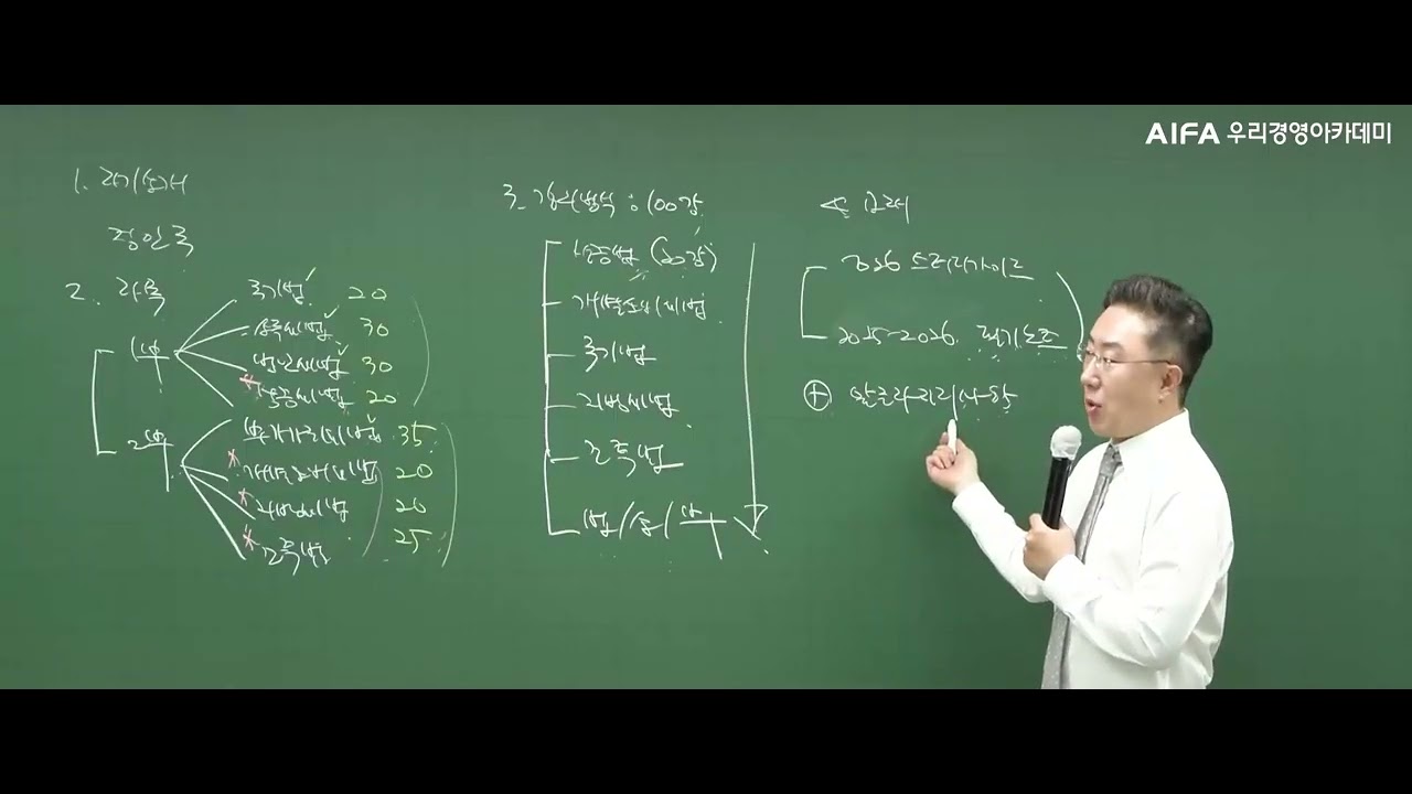 (세무사 2차) 동차 세법학(변호사 정인국), 우리경영아카데미