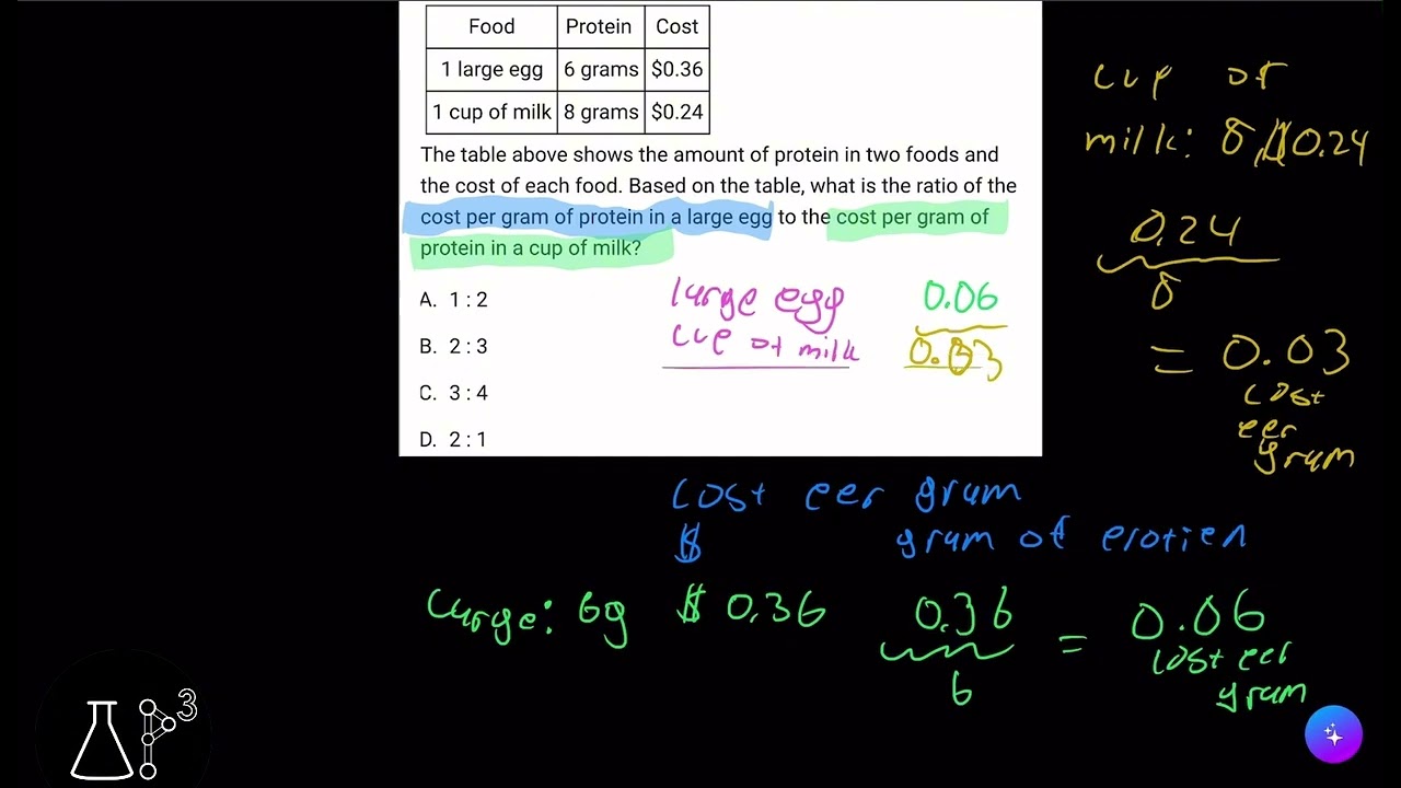 SAT Math Prep: Ratios, rates, proportional relationships, and units