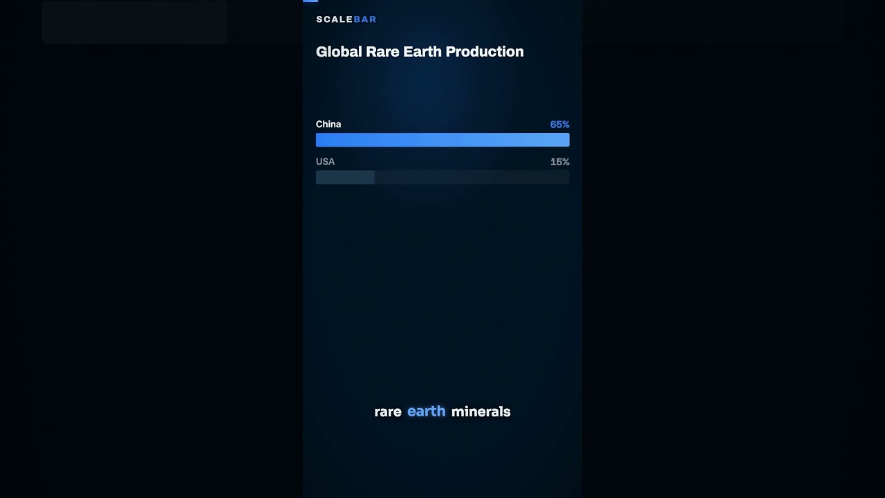 China Controls 70% of Rare Earths