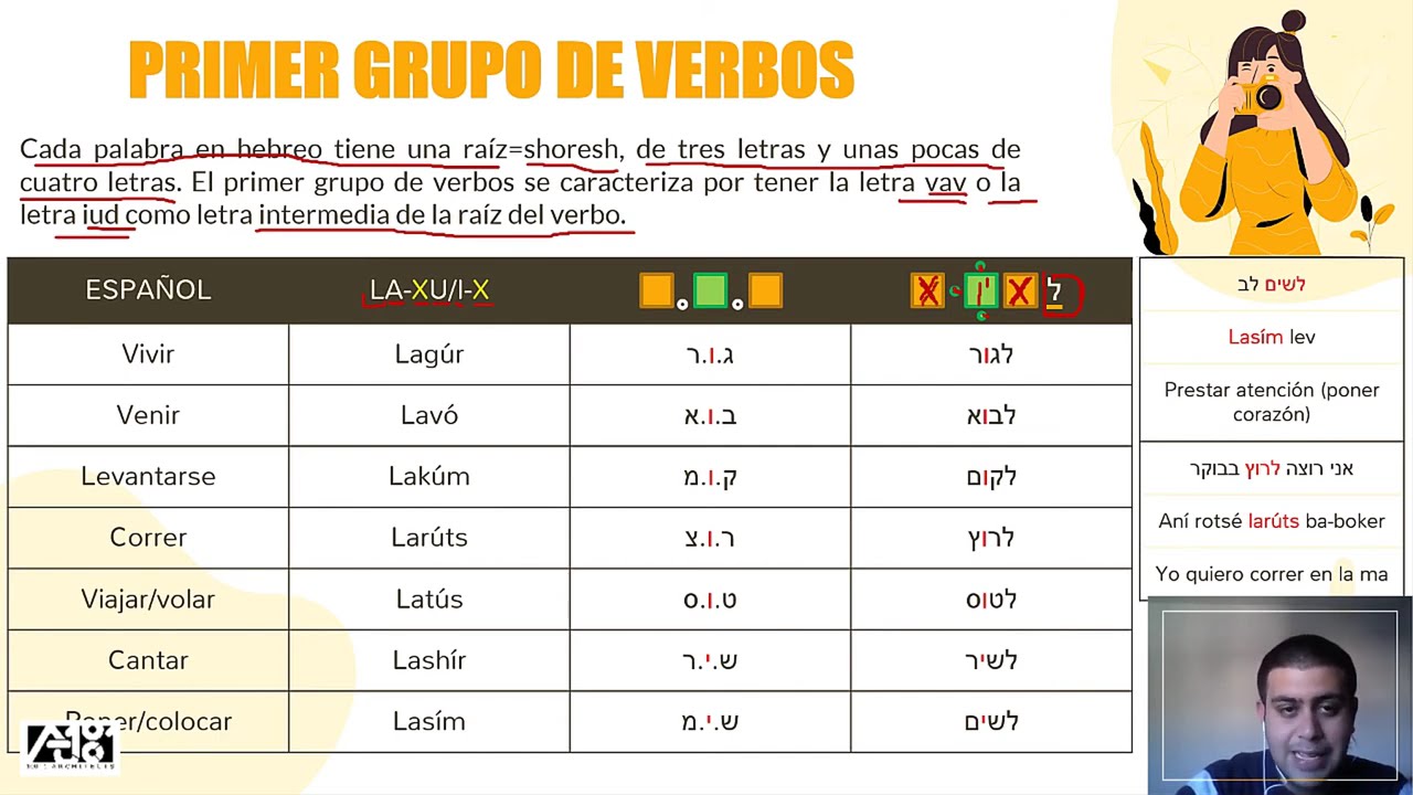 Primer Grupo de Verbos en Infinitivo en Hebreo | Clase N.76 | Hebreo en 5 minutos