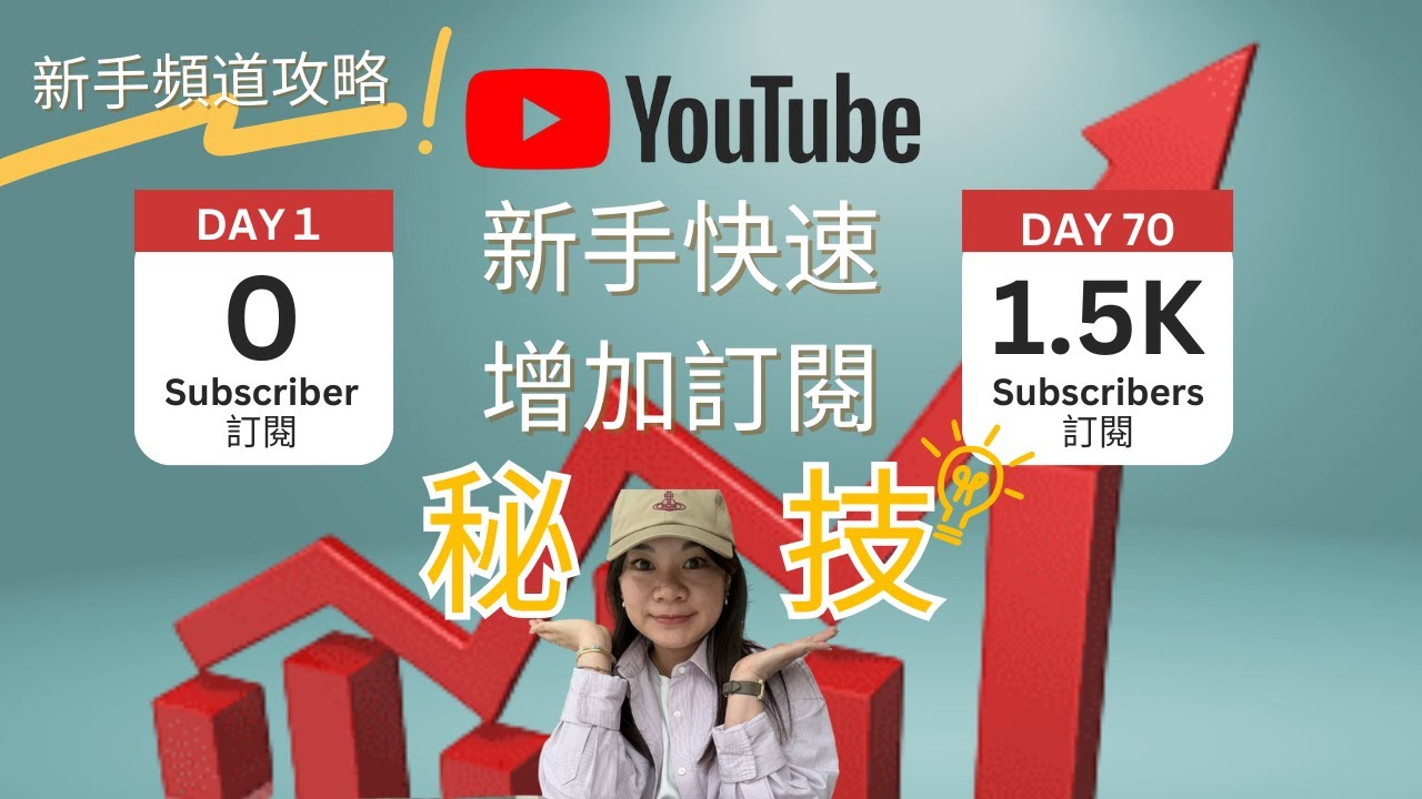 從0到1.5K訂閱! YouTube 新手頻道增加subscribers 秘訣 🚀 | 2025 YouTube新手頻道心得下集