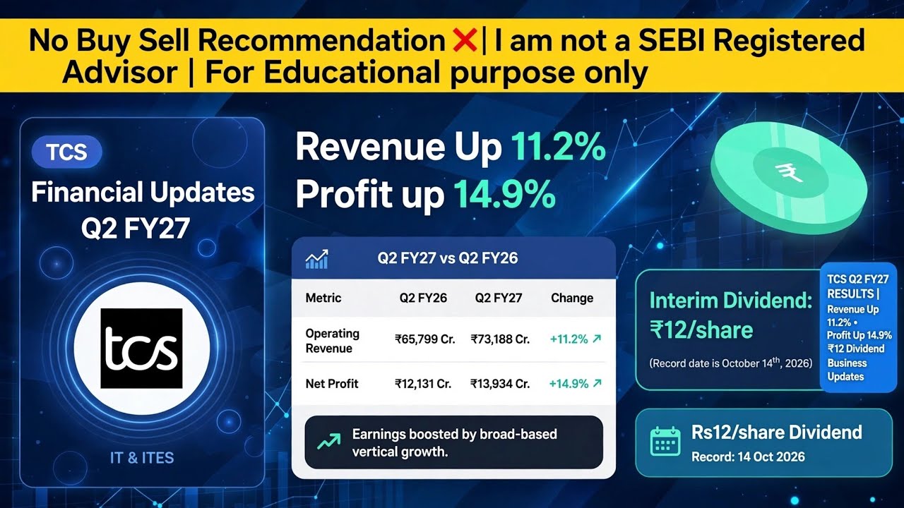 TCS Q2 FY27 Results | Revenue Up 11.2% Profit Up 14.9% | Rs 12/share Dividend Record 14 Oct 2026 |