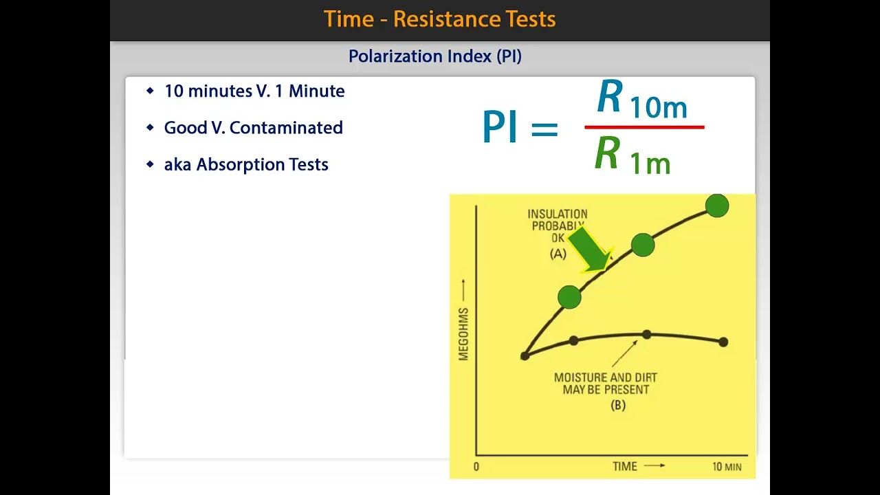 Training To Go Test Results Demo