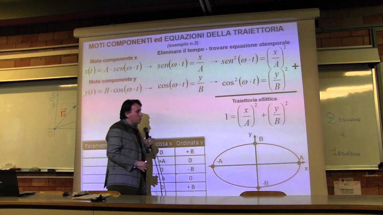 Fisica - Prof. Li Voti videoregistrazione 02 (26 Febb 2015)