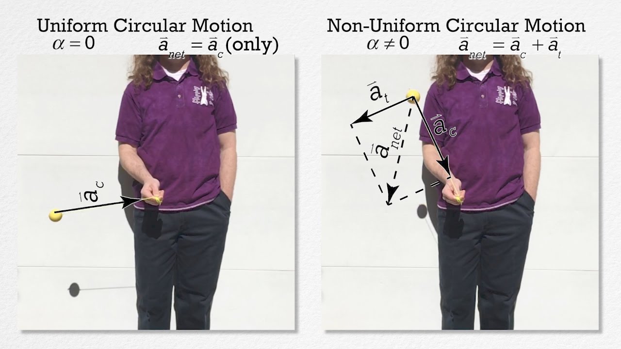 AP Physics C: Rotational Kinematics Review (Mechanics)