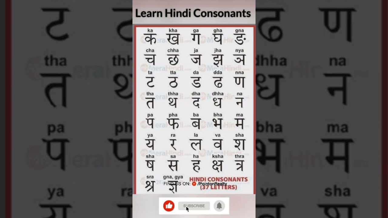 Выучите согласные хинди#ytshort#согласные хинди#hindi@English
