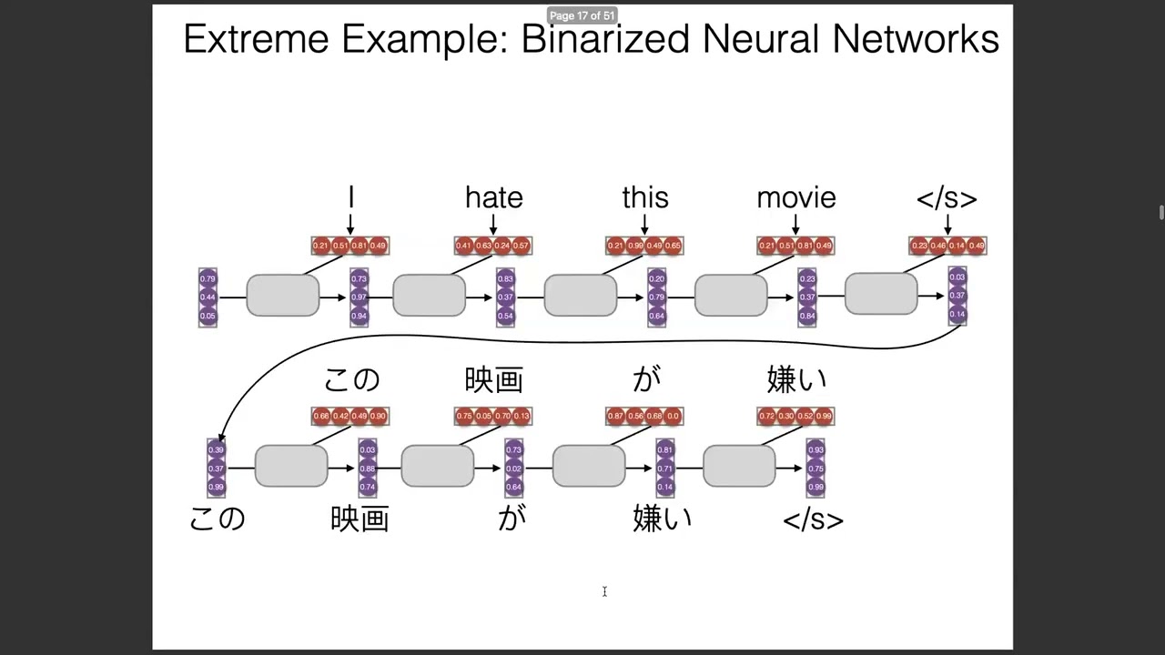 CMU Advanced NLP 2024 (11): Distillation, Quantization, and Pruning