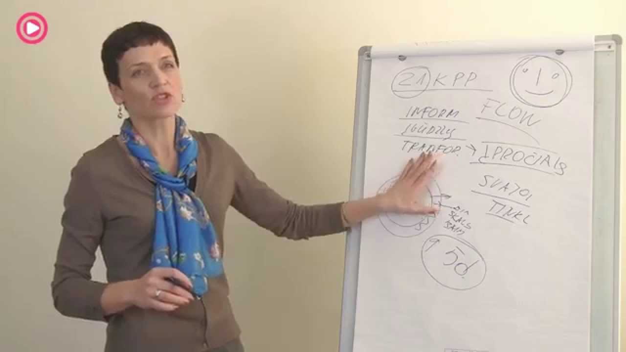 RITA REGALĖ - „Kodėl pasikeitus pačiam ir pasaulis pasikeičia?