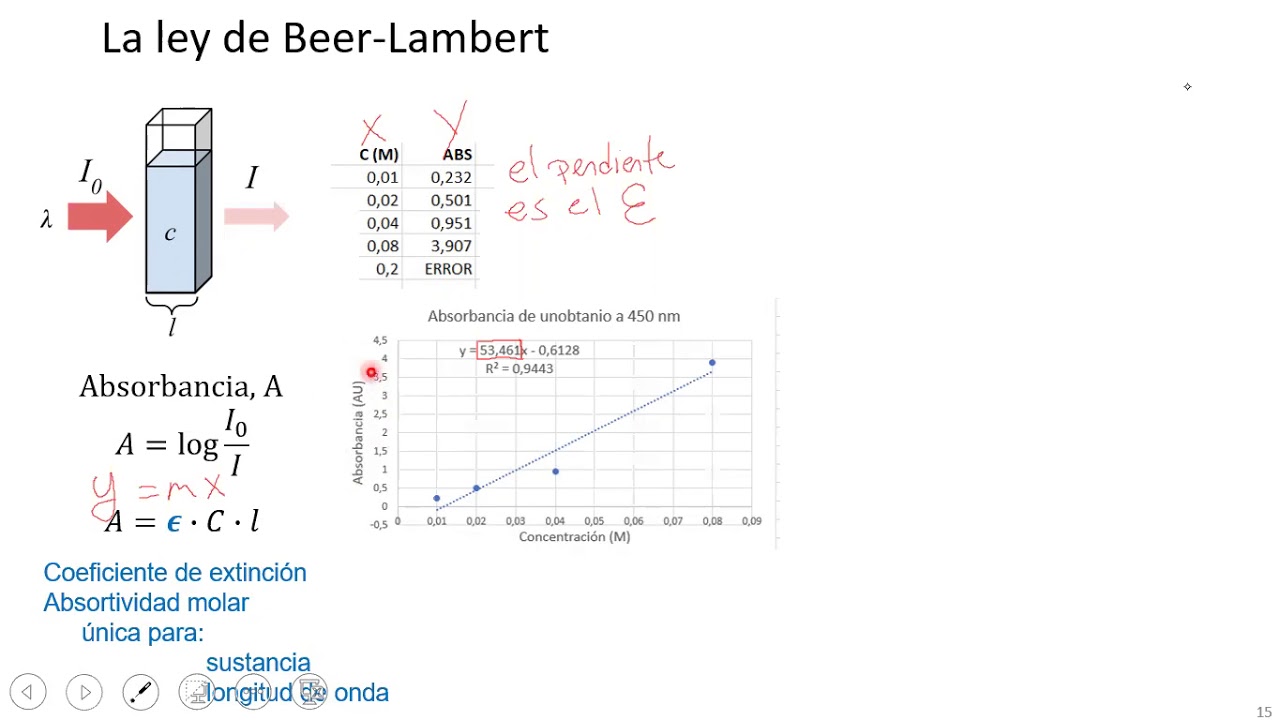 0.5 Ley de Beer Lambert y espectrofotometr&iacute;a
