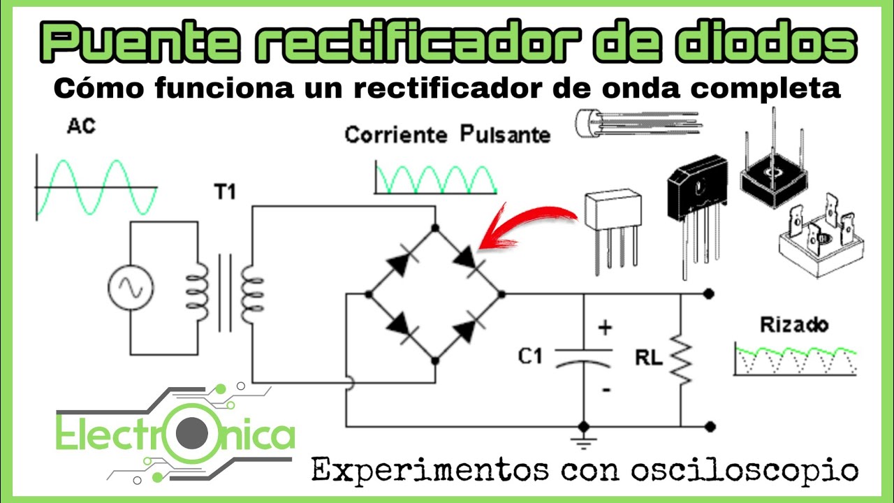 CÓMO FUNCIONA UN PUENTE RECTIFICADOR DE DIODOS