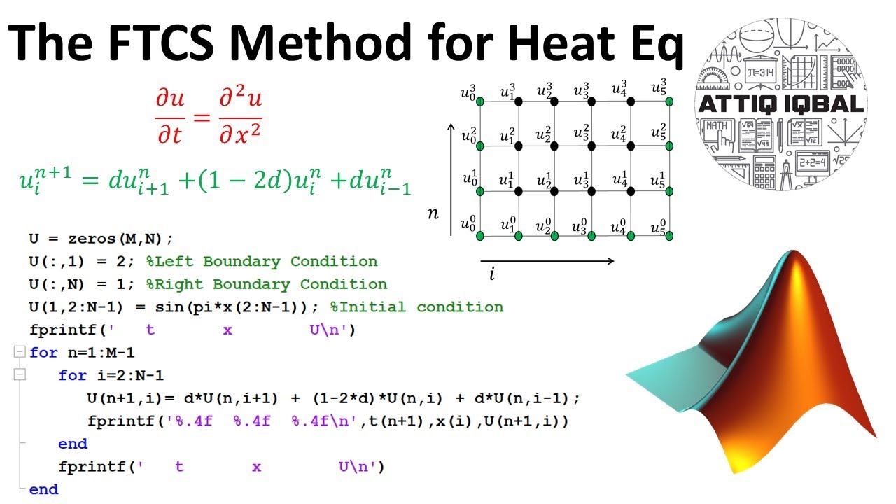 Метод FTCS с кодом MATLAB (Лекция № 02)