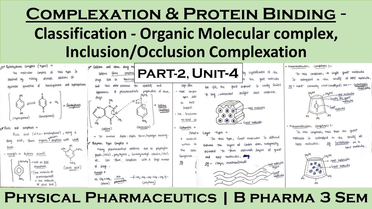 organic molecular complexes | Inclusion complexes | classification of complexation | Part-2, Unit-4