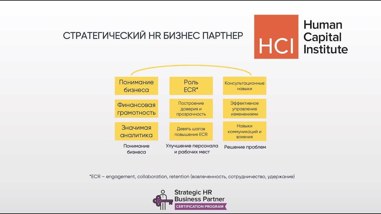 Кто такой стратегический HRBP? Какие компетенции нужны? Сколько зарабатывает? Что должен знать?