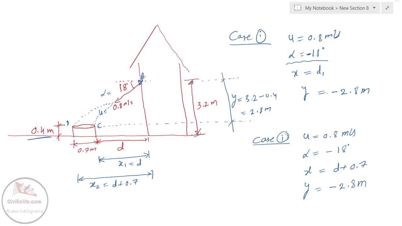 Projectile Motion numerical 9