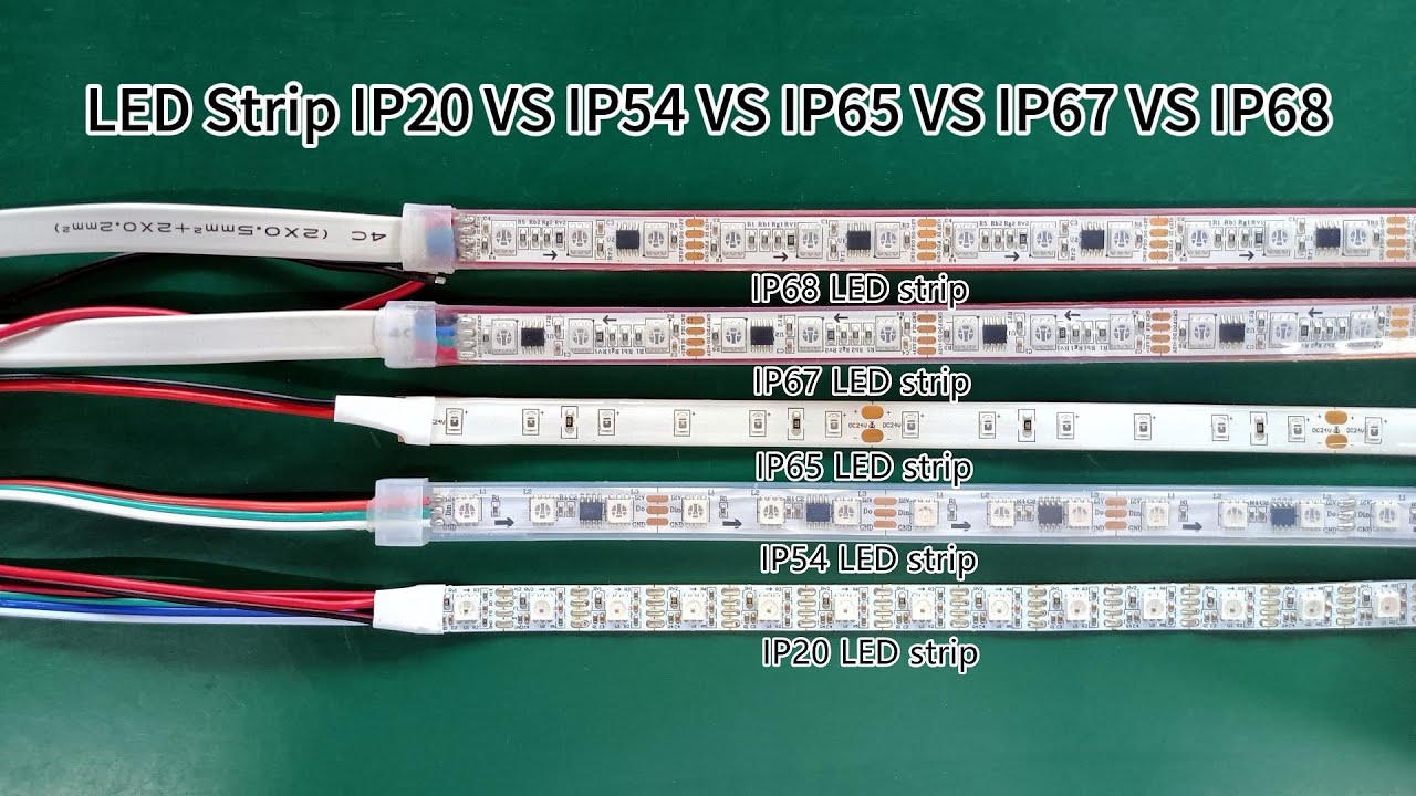LED Strip IP20 VS IP65 VS IP67 VS IP54 VS IP68