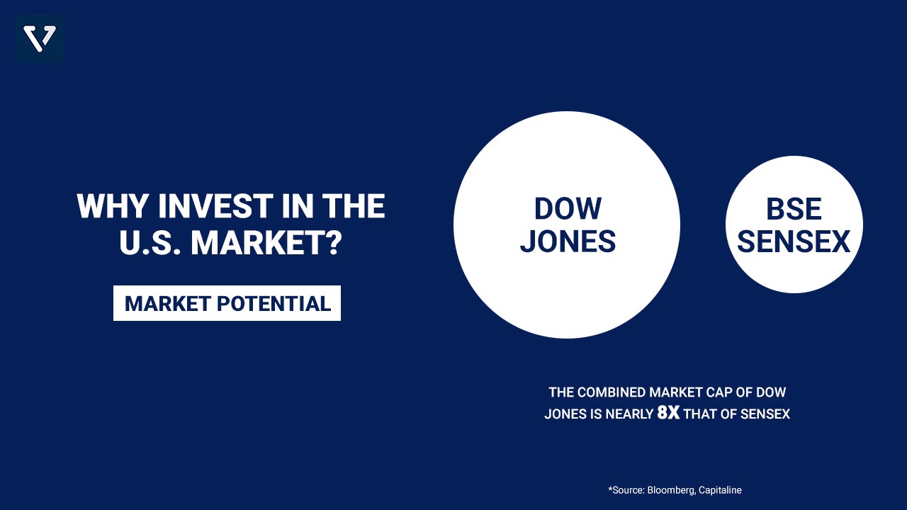 Why Invest in the U.S. Stock Market? By Vested Finance