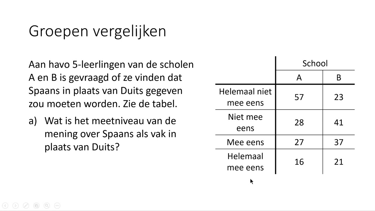 Groepen vergelijken (HAVO wiskunde A)