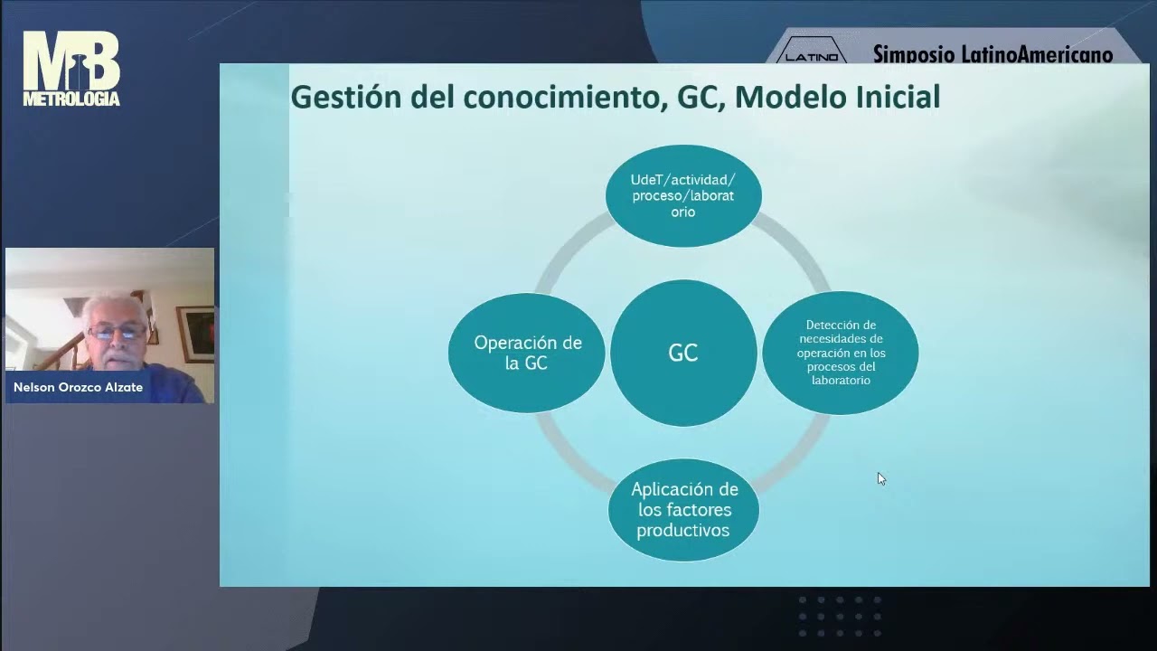 Gestión del conocimiento aplicado a los laboratorios.  Recomendaciones, Tips y Buenas Prácticas.