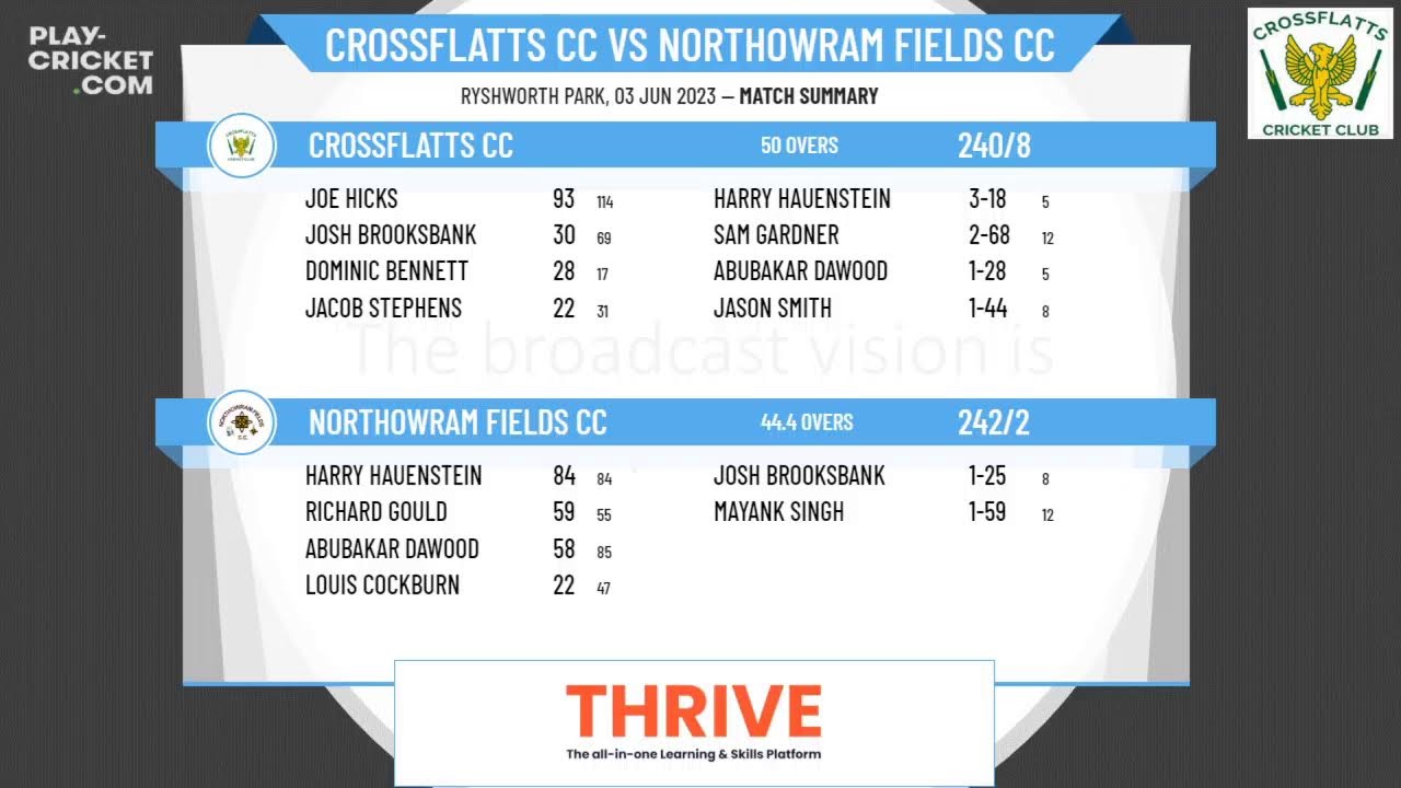 Bradford Premier League - Division 2 - Crossflatts CC 1st XI v Northowram Fields CC 1st XI