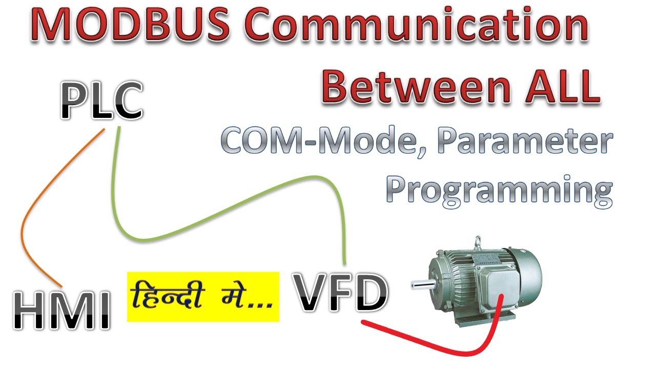 Serial Communication program for DELTA PLC VFD HMI all together. In HINDI  PART 3/3