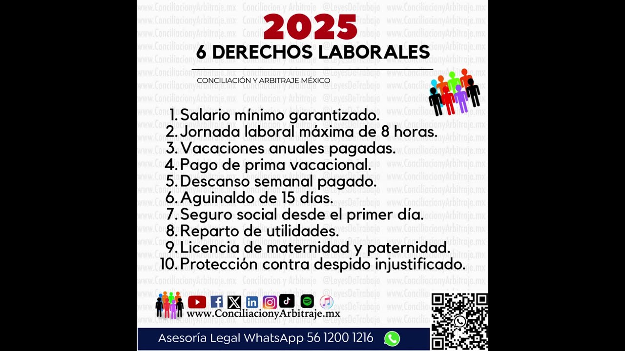 DERECHOS LABORALES 2025