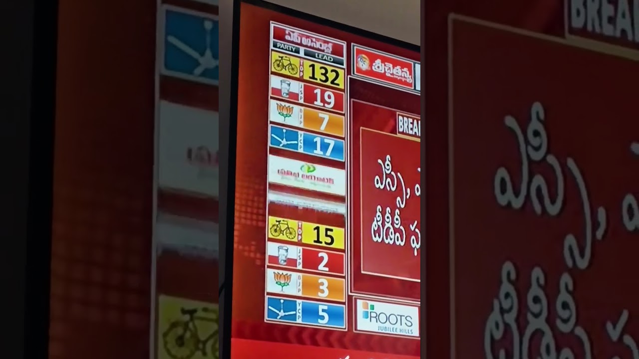 tdp in lead|#appolitics #apnews #apresults2024 #jagan #chandrababu