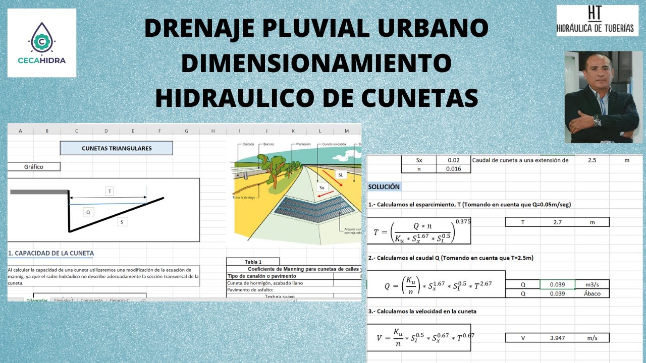 DRENAJE PLUVIAL URBANO - DISEÑO HIDRAULICO DE CUNETAS