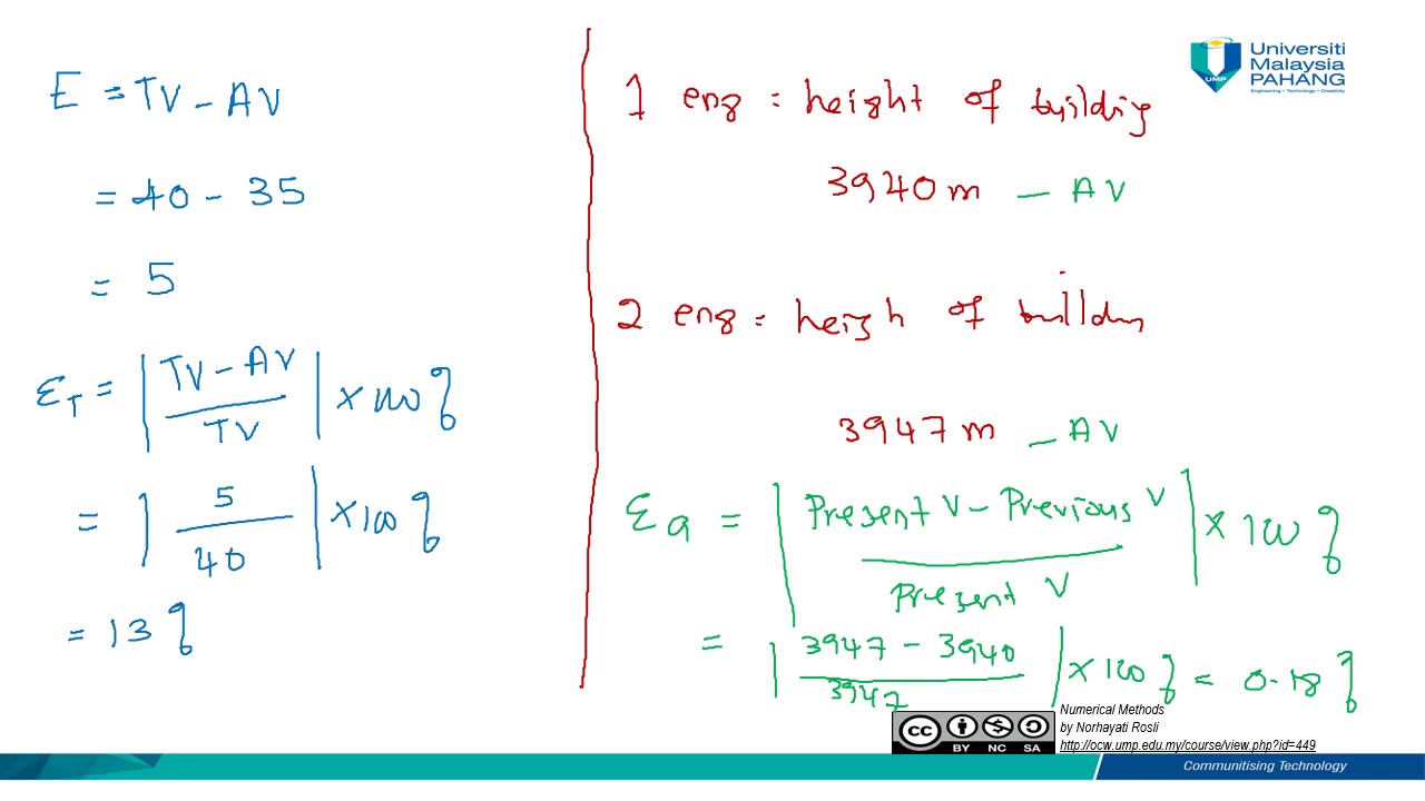 CHAPTER 1 INTRODUCTION TO NUMERICAL METHOD