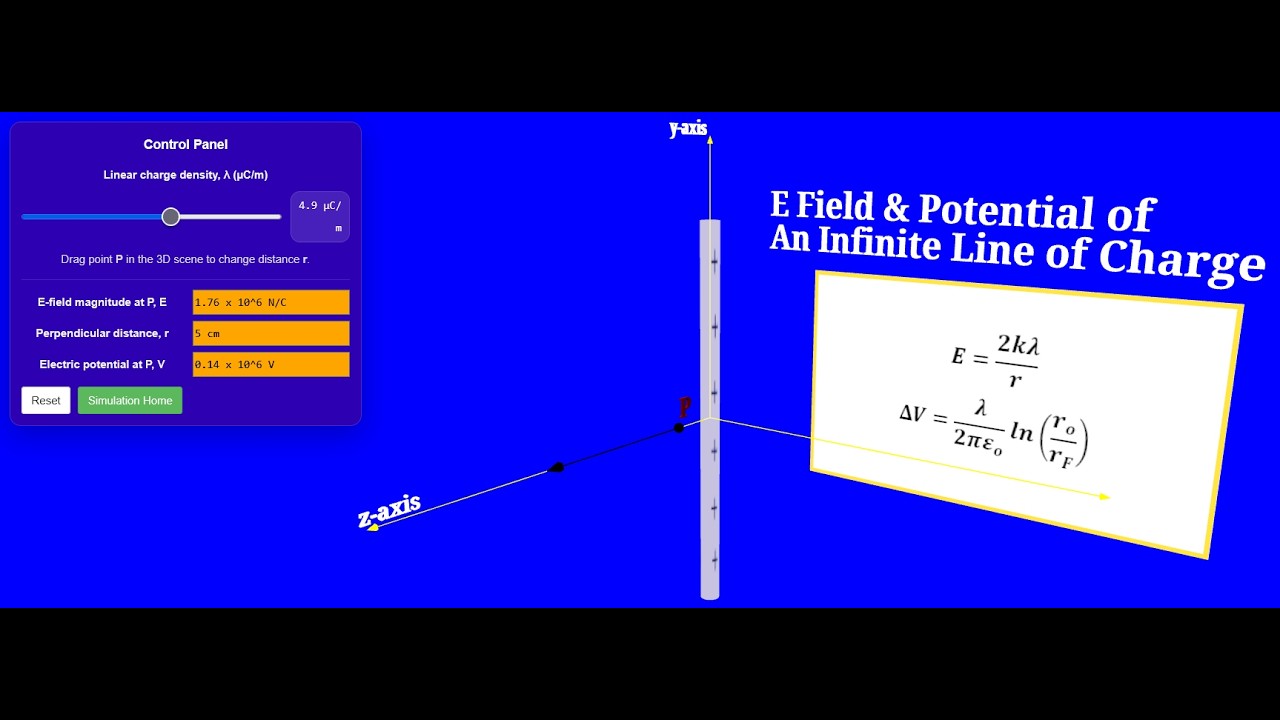 Field of a charged line segment( Lesson 7) - (درس هفتم)ساحه برقی خط چارج شده