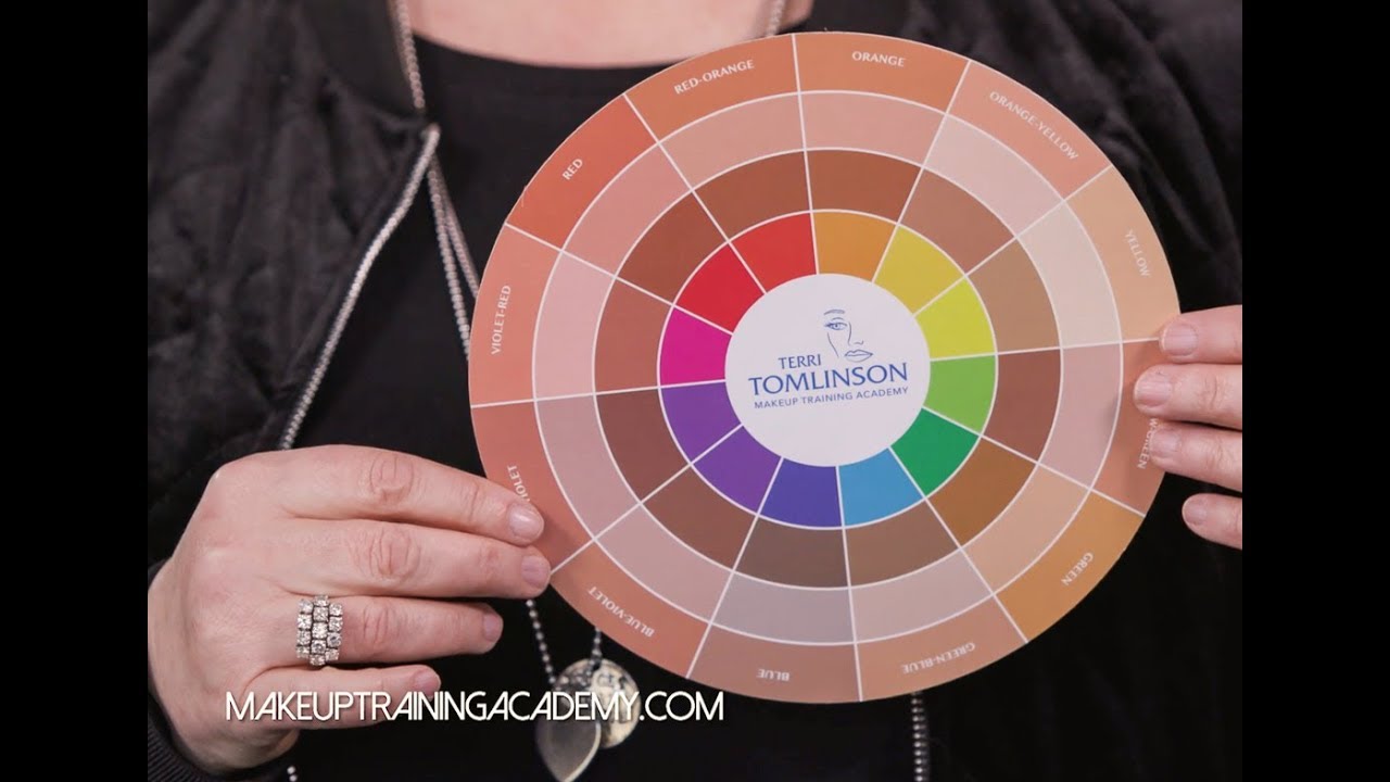 Как пользоваться цветовым кругом для оттенков кожи Flesh Tone Color Wheel&trade;