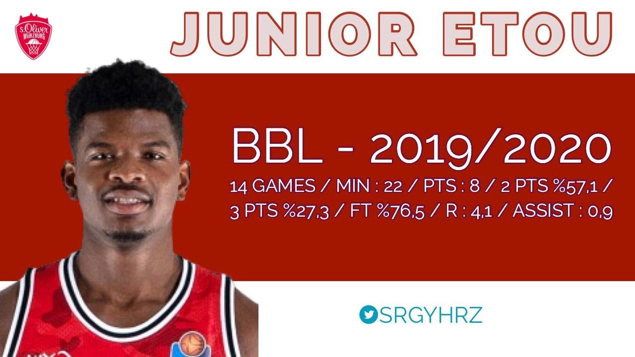 Junior ETOU - s.Oliver WÜRZBURG 19/20