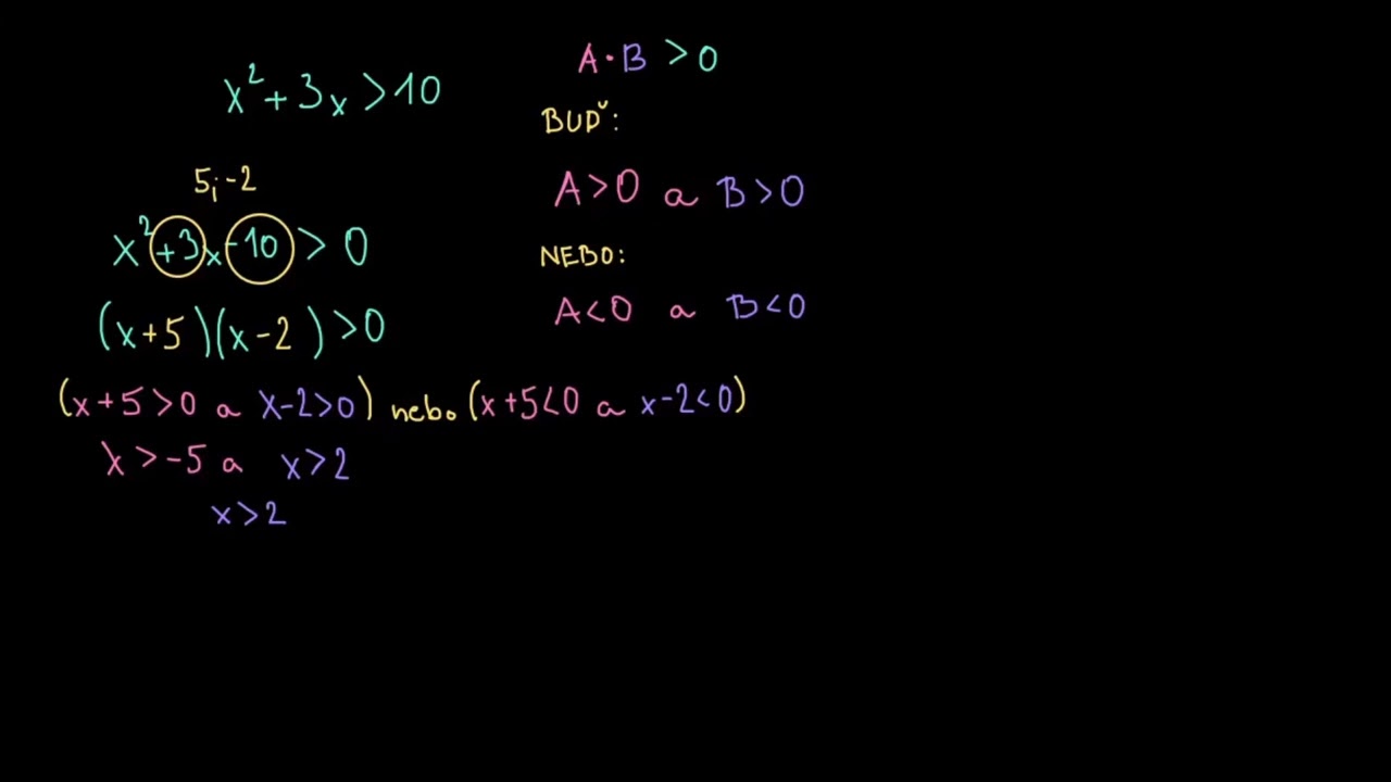 Kvadratické nerovnice | Rovnice a nerovnice | Matematika | Khan Academy