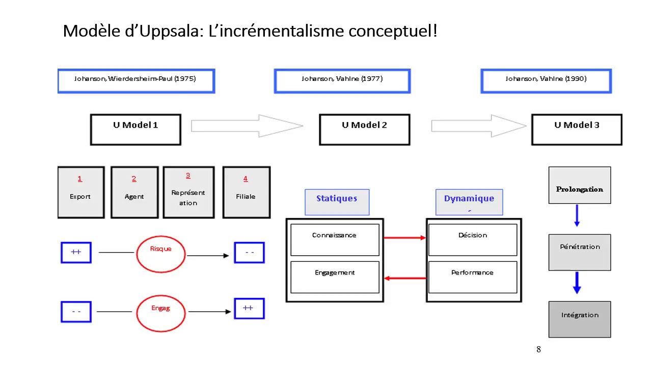 Aller à l'international progressivement, avec des partenaires locaux