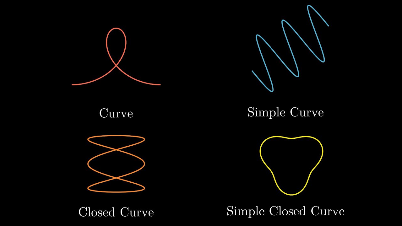 Differential Geometry - 1 - Curves x Definitions and Technicalities