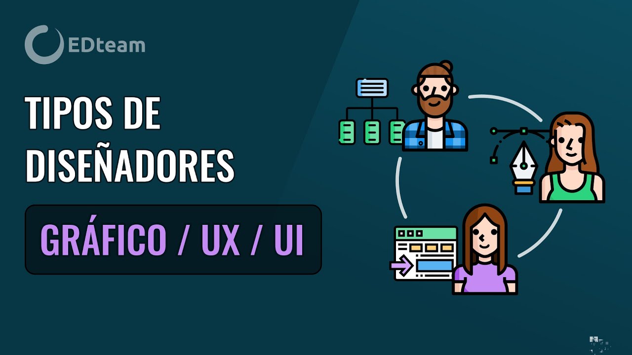 ¿Qué es diseño gráfico, diseño UX y diseño UI?