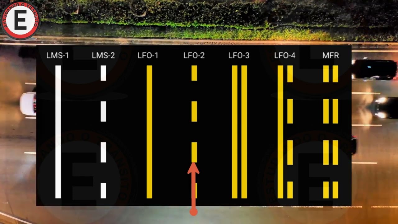 APRENDA FÁCIL SINALIZAÇÃO HORIZONTAL DE TRÂNSITO.