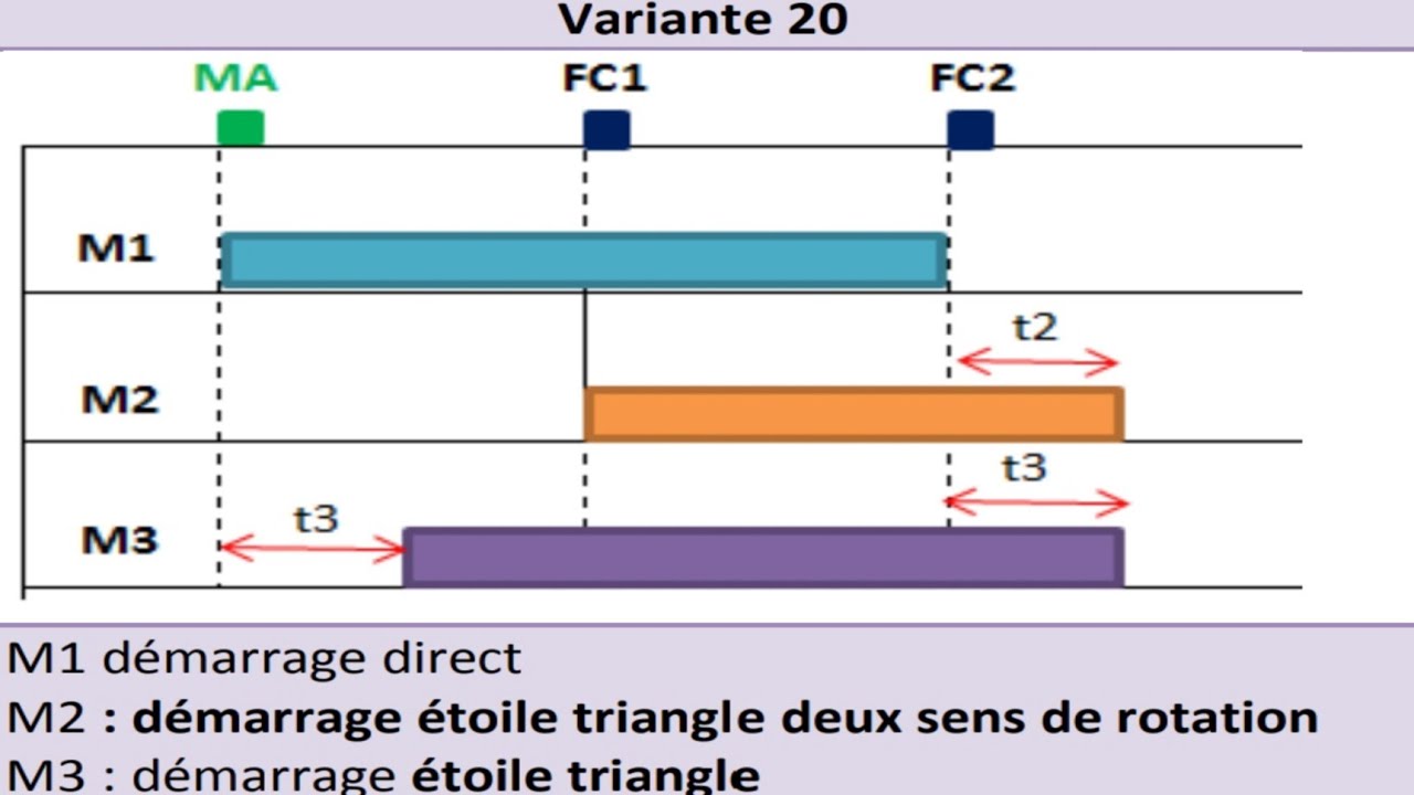 Comment trouver un schéma électrique d'un cahier charge (Variant 20).