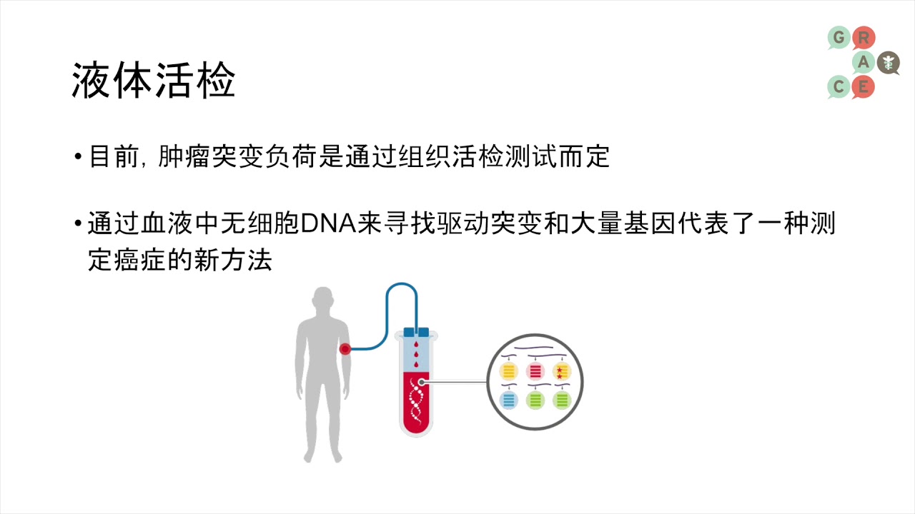 Lung Cancer Video Library Mandarin - Tumor Mutation Burden Current Status